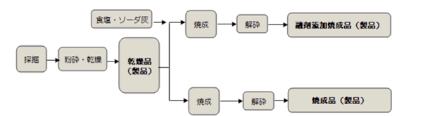 壁職人の珪藻土の仕組み