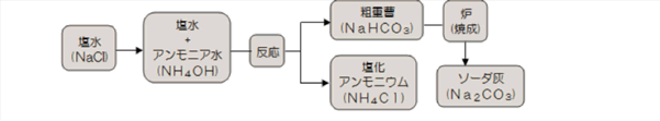 壁職人の市販の珪藻土製品